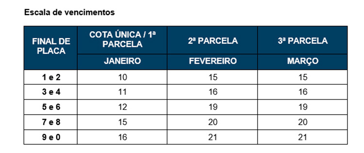 Governo divulga tabela do IPVA 2018 1 tabela ipva