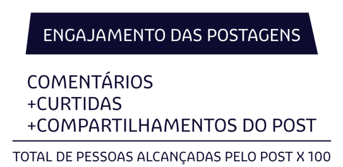 Como medir o engajamento da sua página no Facebook 3 3