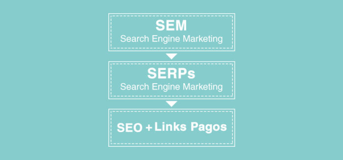 Dicas de SEO para ser encontrado no Google 1 Imagem 14