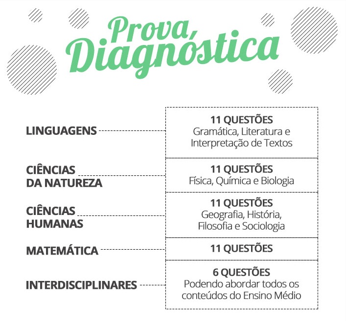 ProvaDiagnóstica CadernodoEnem