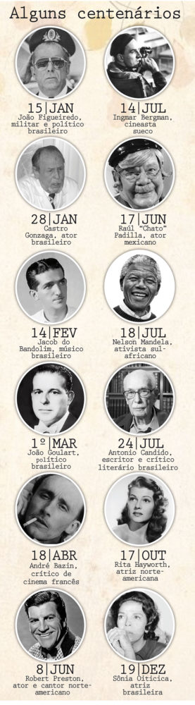 O sambista juiz-forano Geraldo Pereira está entre os centenários de 2018 1 arte centenario1
