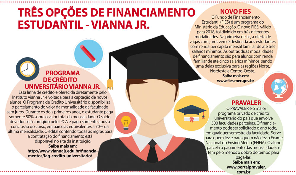 Como financiar o sonho do curso superior 2 arte vianna