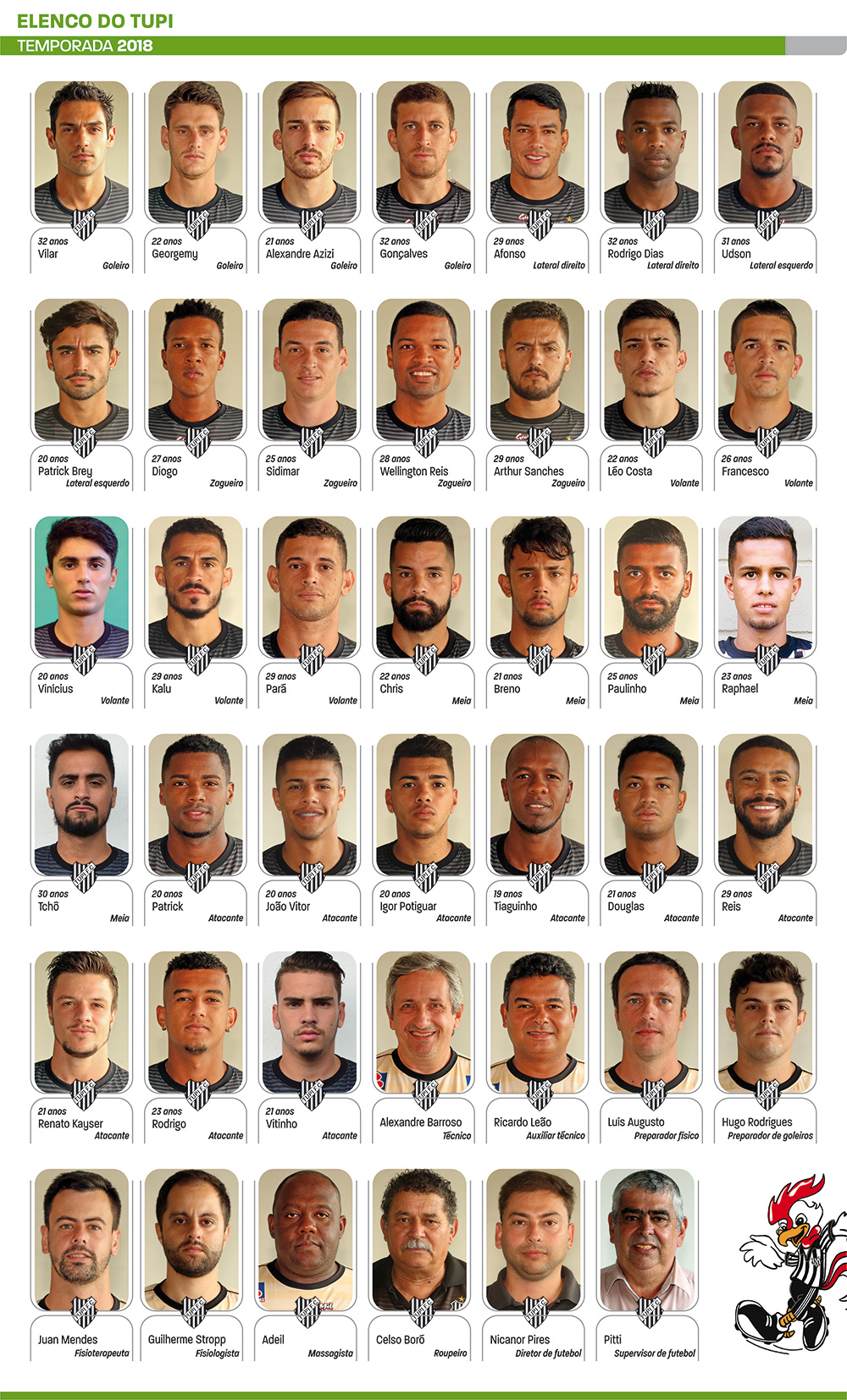 Confira a trajetória do Tupi desde a formação do elenco 1 carógrafo tupi 2018