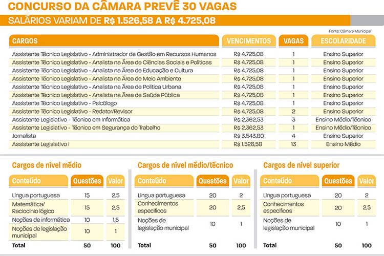 Câmara Municipal de JF divulga edital de concurso nesta quinta-feira 2 concursos da câmara2