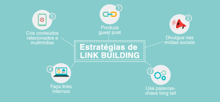 Dicas de SEO para ser encontrado no Google 2 imagem 23