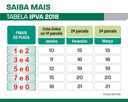 ipva 2018
