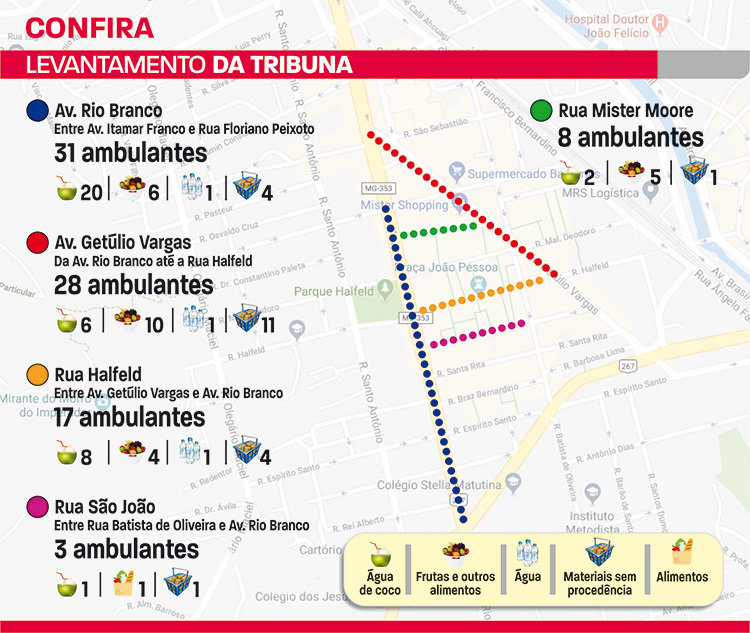Em busca de renda, ambulantes tomam as ruas de JF 2 levantamento da tribuna