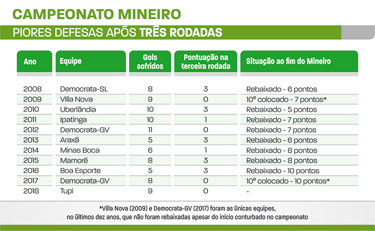 Tupi encara a Caldense, invicta, neste domingo em Juiz de Fora 3 mineiro apos 3 rodadas