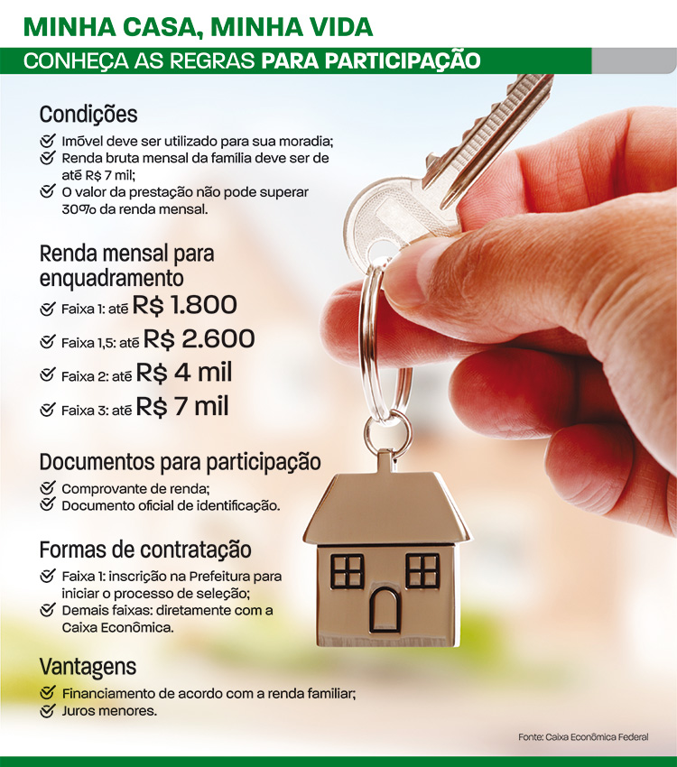 Juiz de Fora tem quatro mil imóveis em análise na Caixa 1 minha casa minha vida1