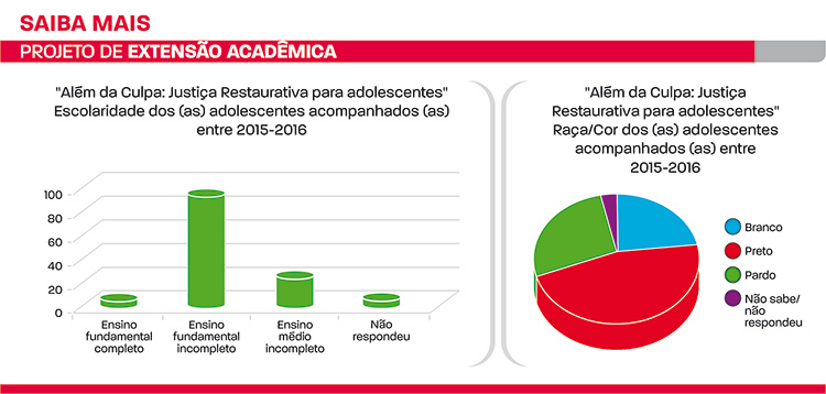 projeto de extenção academica