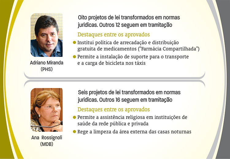 projetos-de-le1