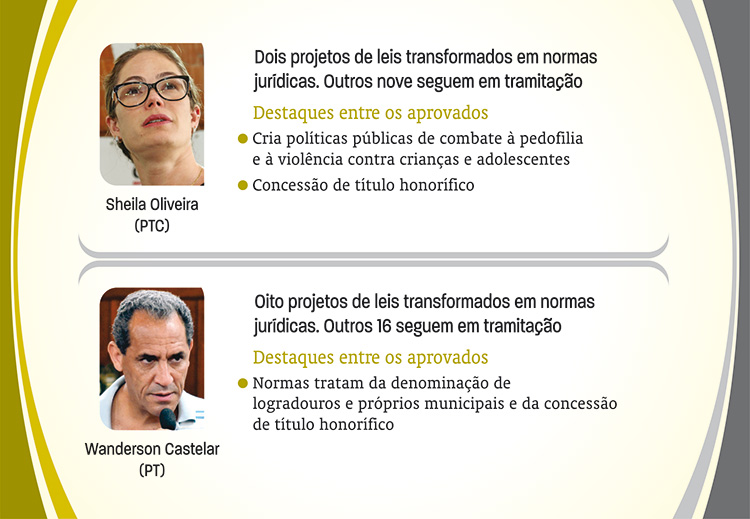 projetos-de-le10