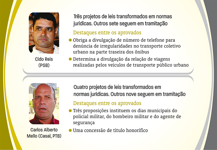 projetos-de-le3
