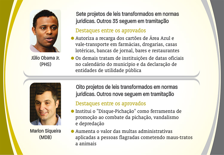 projetos-de-le7
