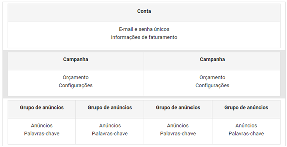 Adwords: criando campanhas eficientes para qualquer segmento 2 02