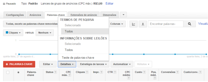 Adwords: criando campanhas eficientes para qualquer segmento 5 05