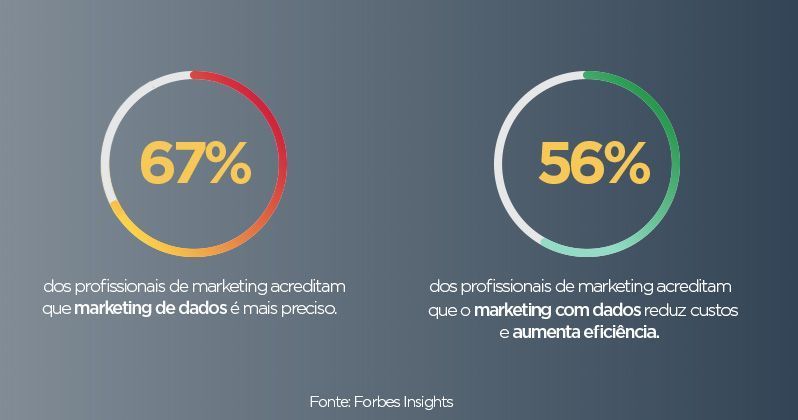 Conheça o Matemarketing, a matemática do Marketing moderno 1 1505416833