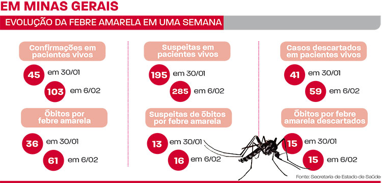 Arte febre amarela2