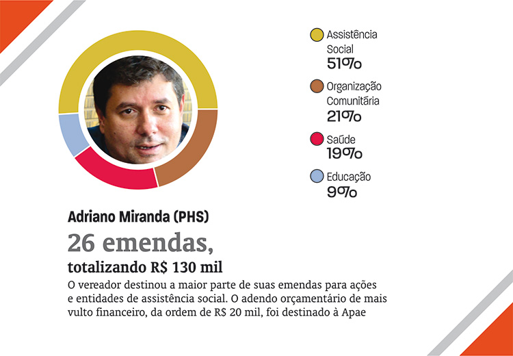 emendas1 emendas1