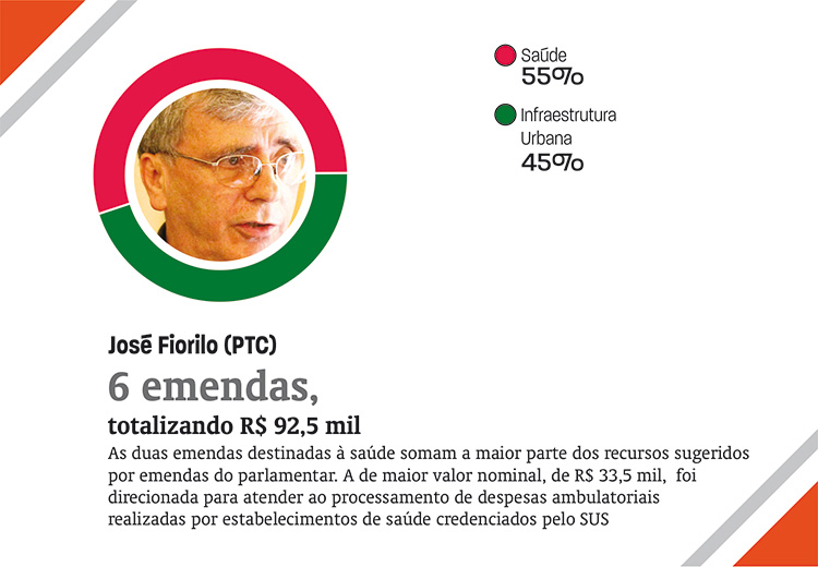 emendas10 emendas10