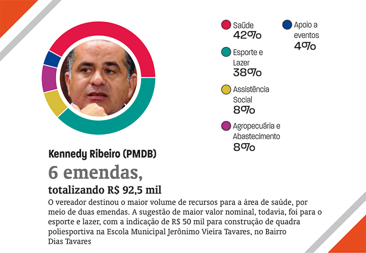 emendas11 emendas11