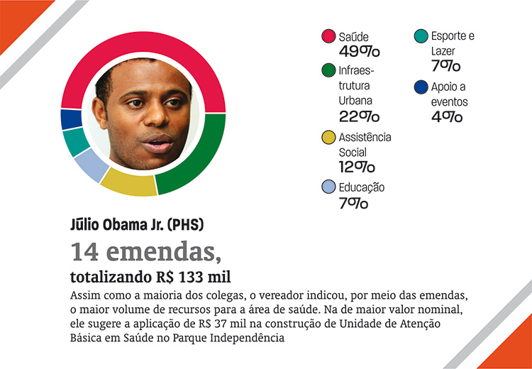 emendas12 emendas12