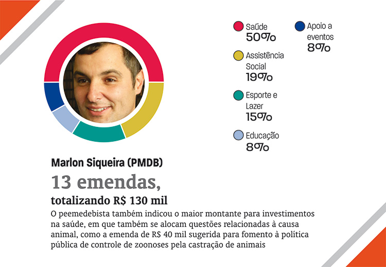 emendas14 emendas14
