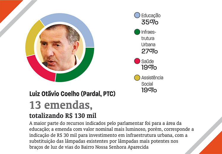 emendas15 emendas15