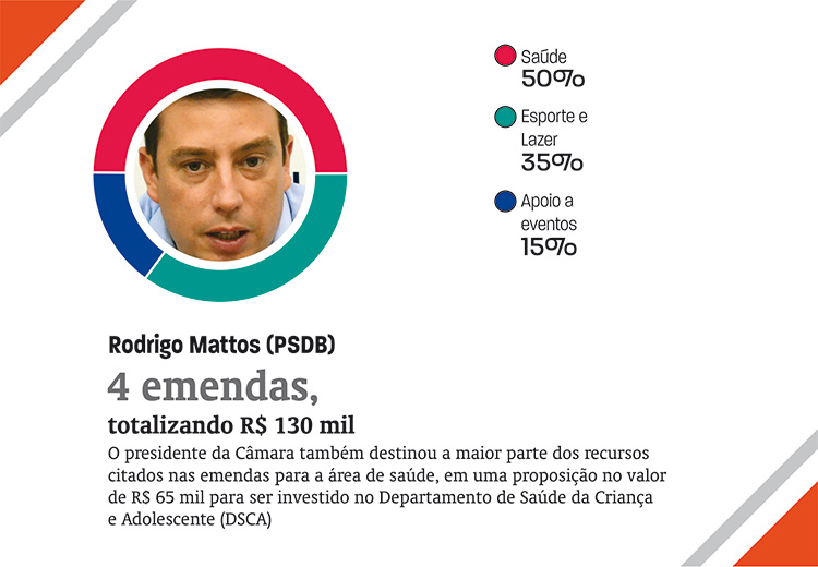 emendas16 emendas16