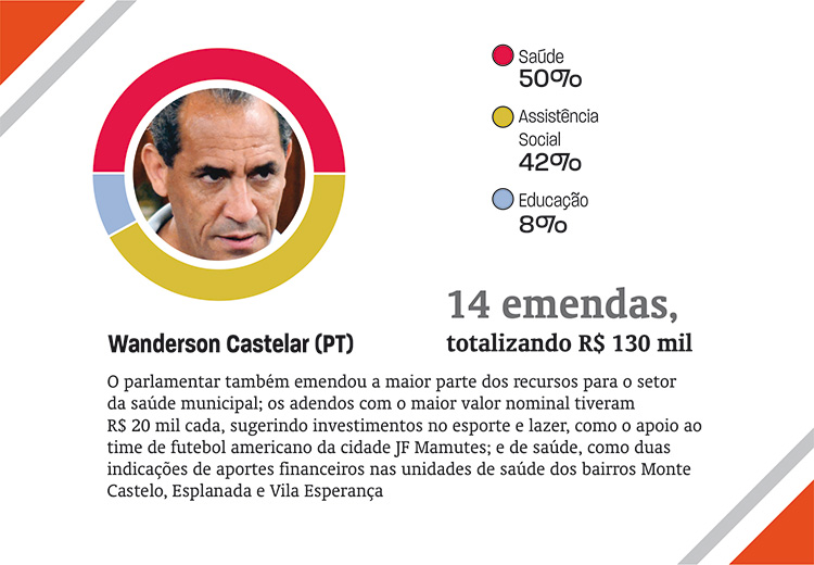 emendas19 emendas19