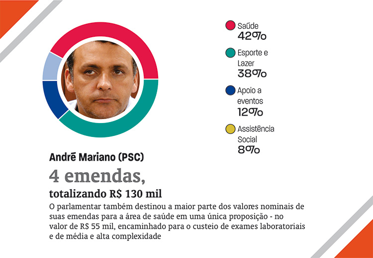 emendas3 emendas3
