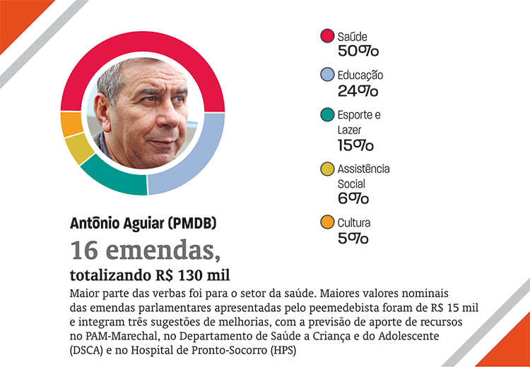 emendas4 emendas4