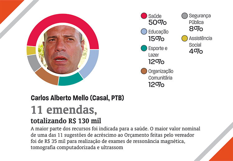 emendas6 emendas6