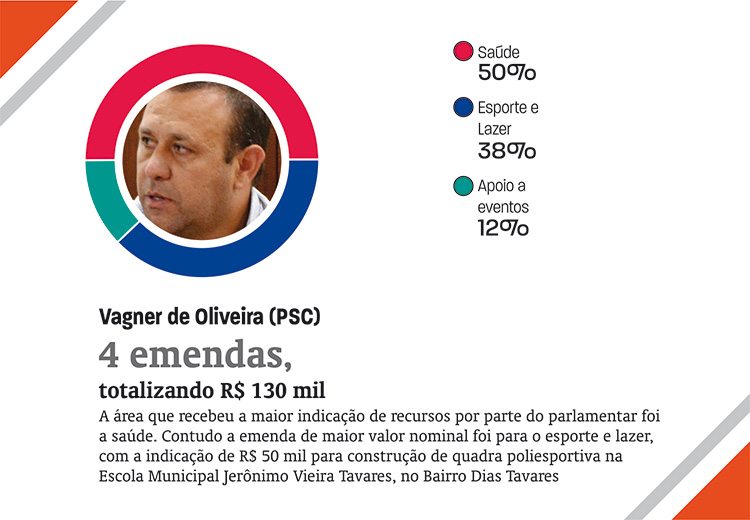 emendas8 emendas8