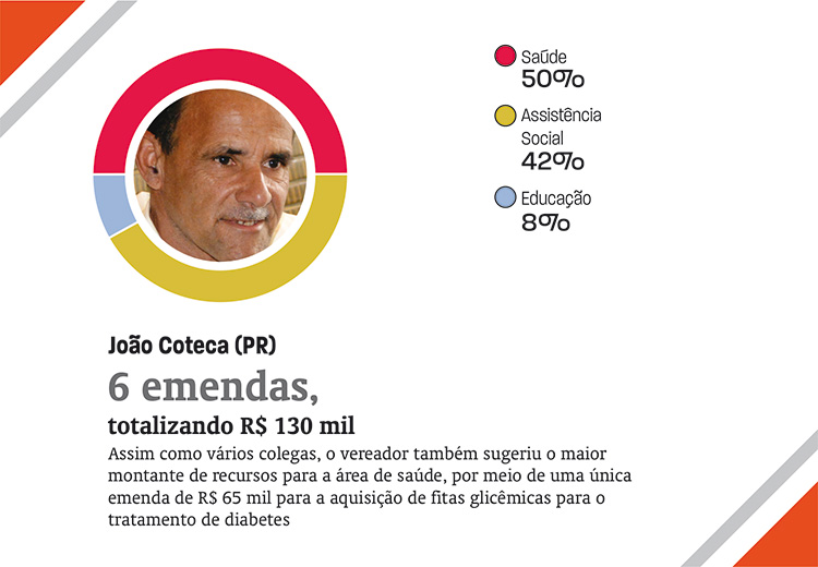 emendas9 emendas9