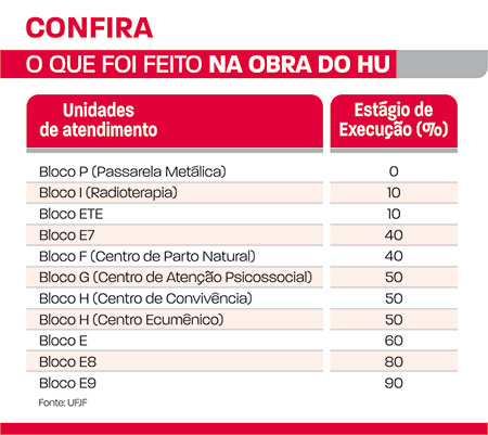 obra do HU