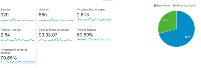 Como analisar o retorno do meu site? 1 Métricas digitais: como analista retorno do meu site