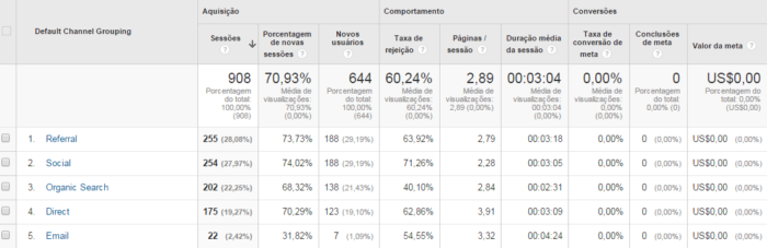 Como analisar o retorno do meu site? 3 Métricas Digitais - como analisar o retorno do meu site