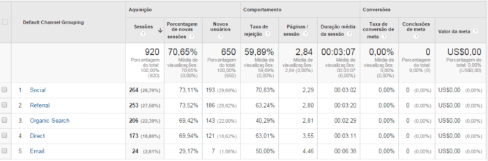 Como analisar o retorno do meu site? 4 004
