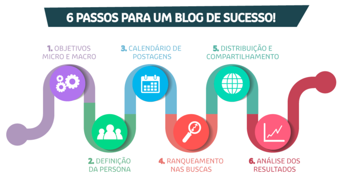 6 passos para um blog de sucesso na campanha eleitoral 1 6 passos para um blog de sucesso