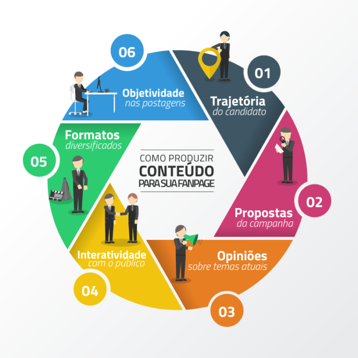 Eleições 2018: como criar e gerenciar fanpages de candidatos 3 Como produzir conteudo para a sua fanpage