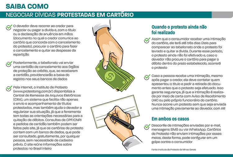 dívidas protestadas