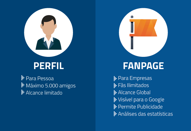 Eleições 2018: como criar e gerenciar fanpages de candidatos 1 Eleiçoes 2018 regras fanpage