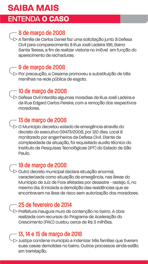 Justiça manda indenizar famílias de Santa Teresa 3 entenda o caso