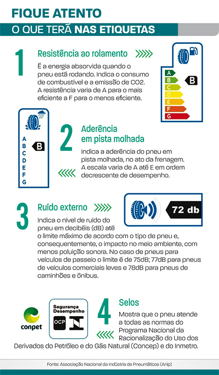 etiquetas de pneu