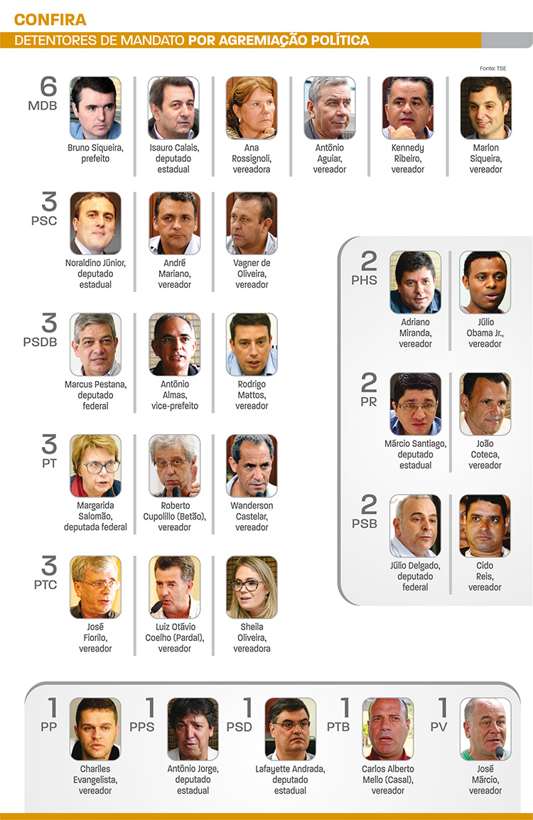 filiados por partido arte 1