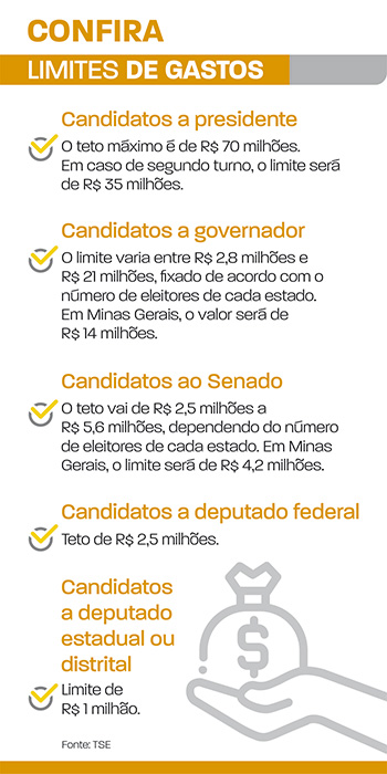 limites de gastos