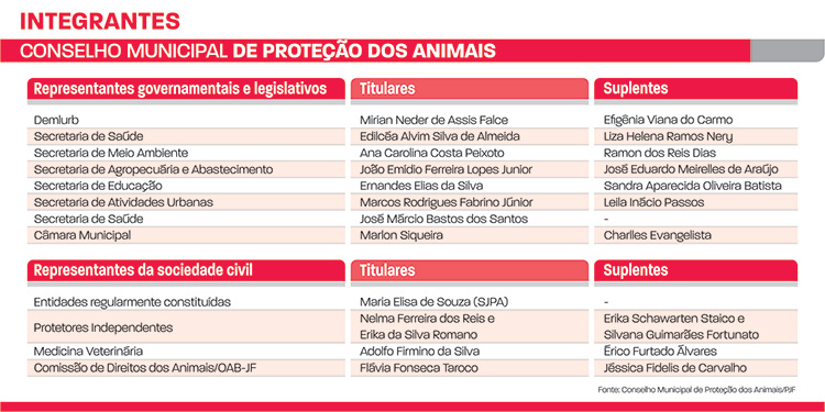 representantes