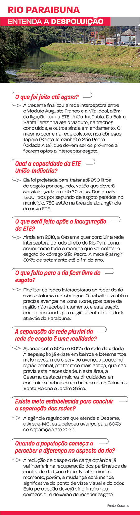 Juiz de Fora dá um passo importante para a despoluição do Rio Paraibuna 3 rio paraibuna