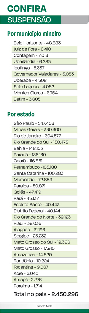 suspensão